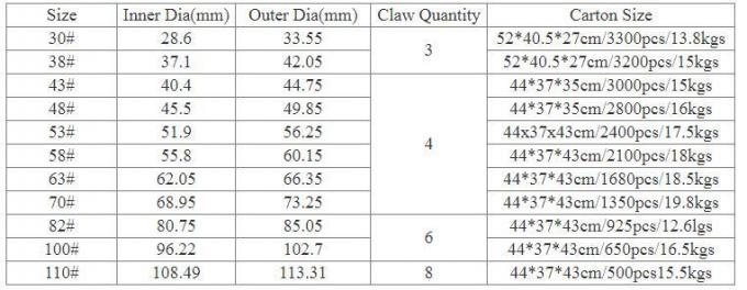 New Design 20mm 38mm 48mm 63mm Custom Color Metal Jar Lids Metal Lug Cap for Canning Jar